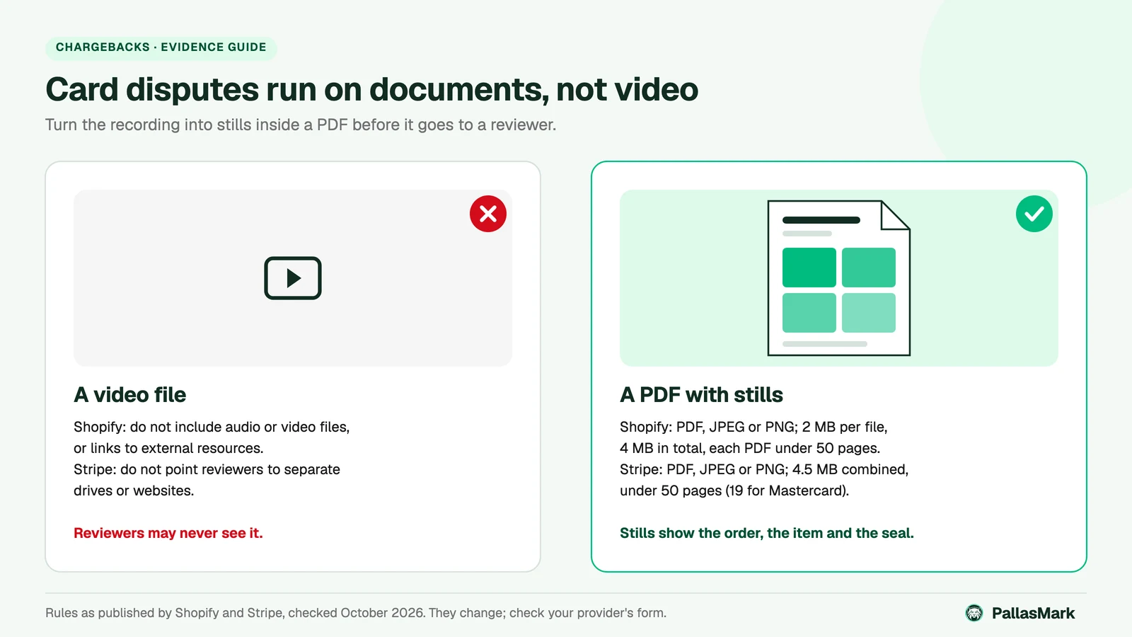 Comparison of a video file and a PDF with stills for card disputes: Shopify and Stripe accept PDF, JPEG or PNG within size limits and advise against video files or links to outside content.